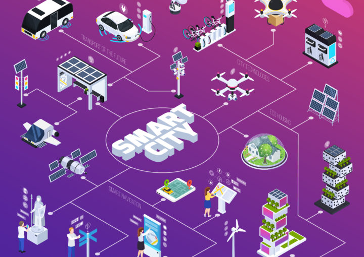 Smart City challenges principles